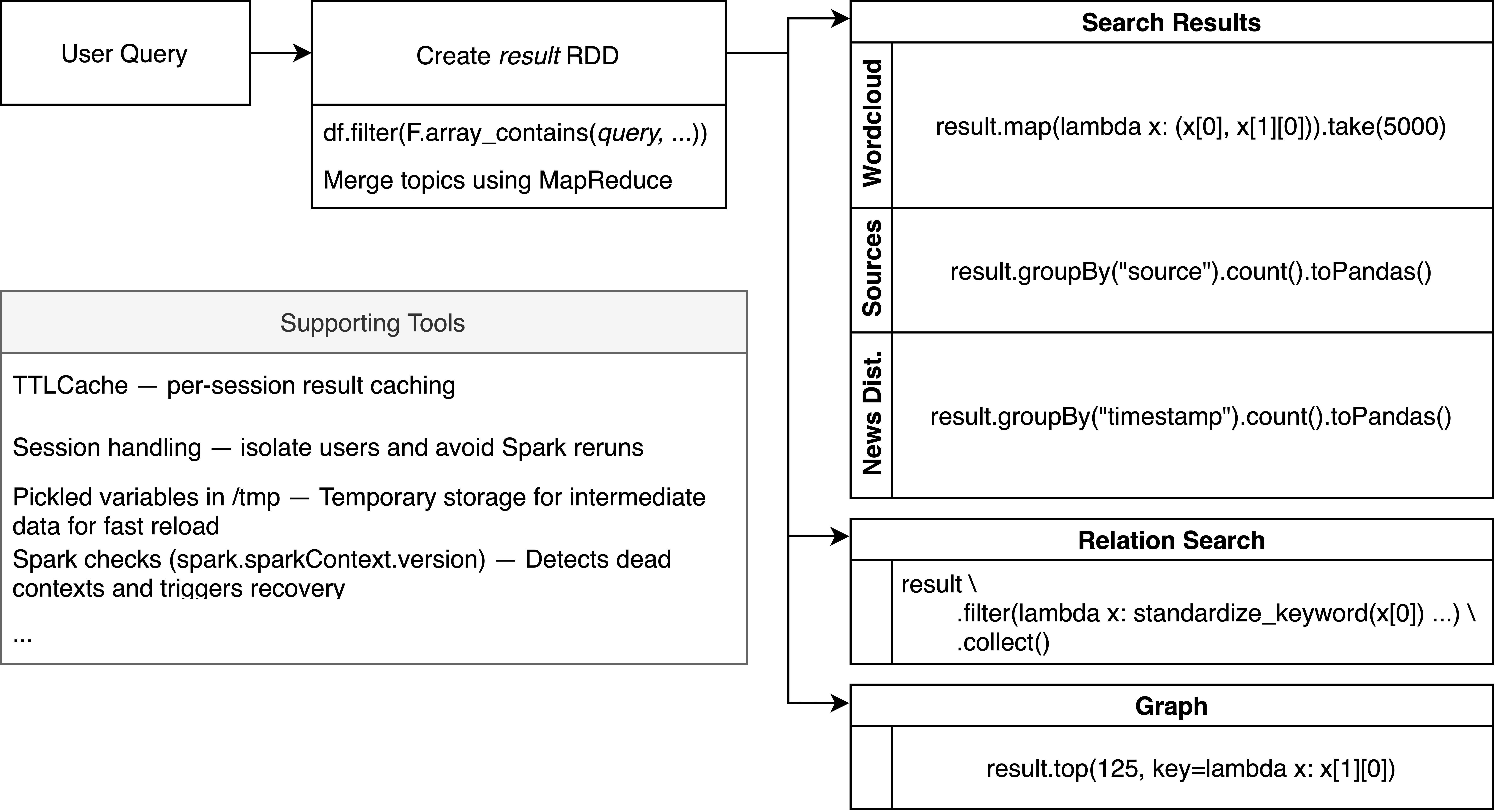 app workflow