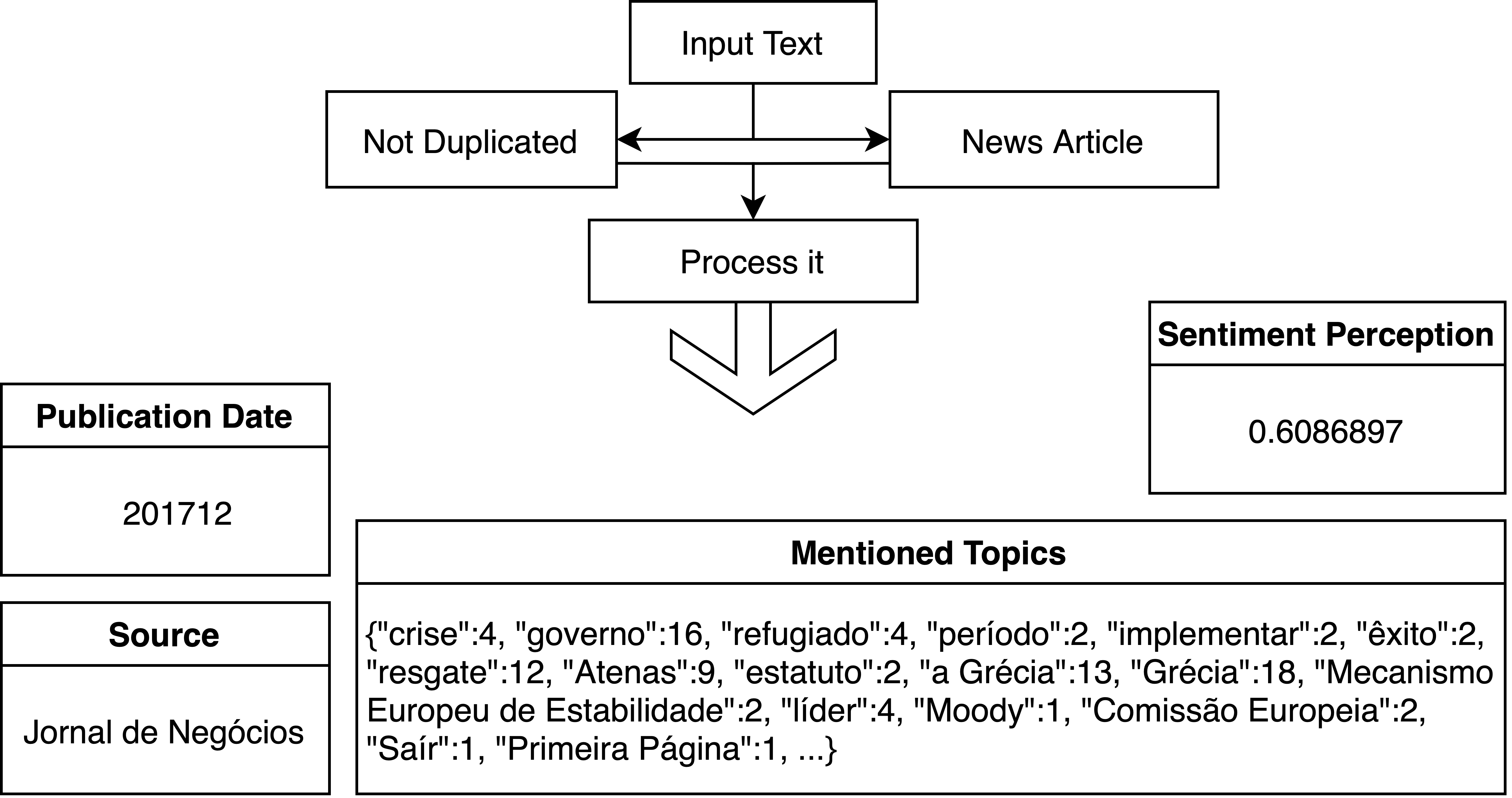 data_mining